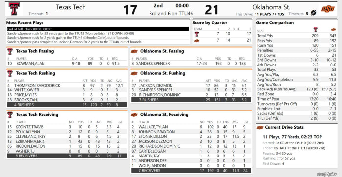 Screenshot_2020-11-28 TTU 17, OSU 21 - (QTR 2)